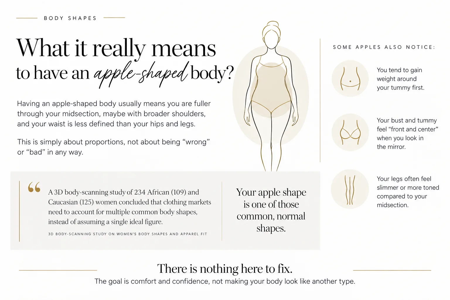 What it really means to have an apple-shaped body?
